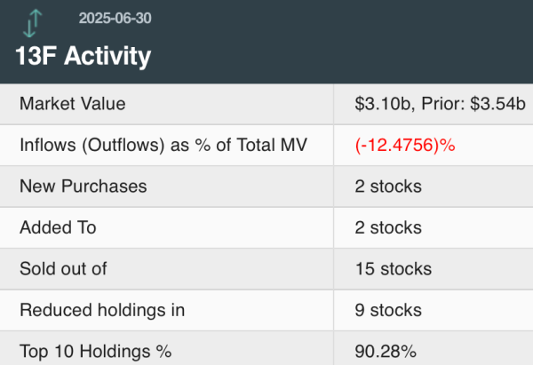 港联配资 重仓中国资产，高瓴持股大曝光